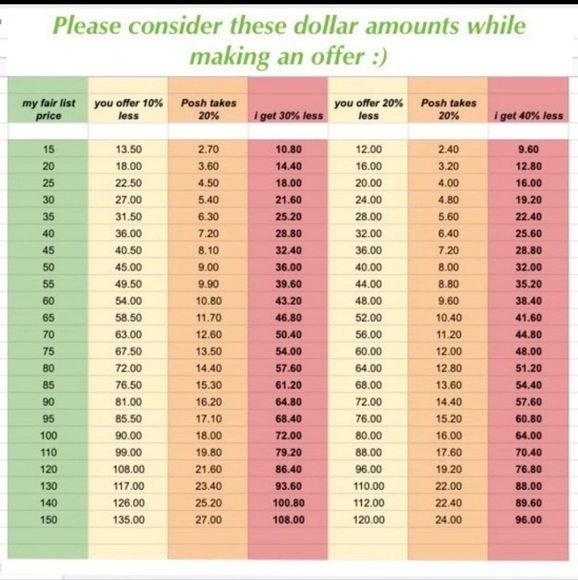 NWOT Nautica: Classic Fit Striped Deck Polo, Navy/Blue/Pink/White, XXL - Picture 6 of 7